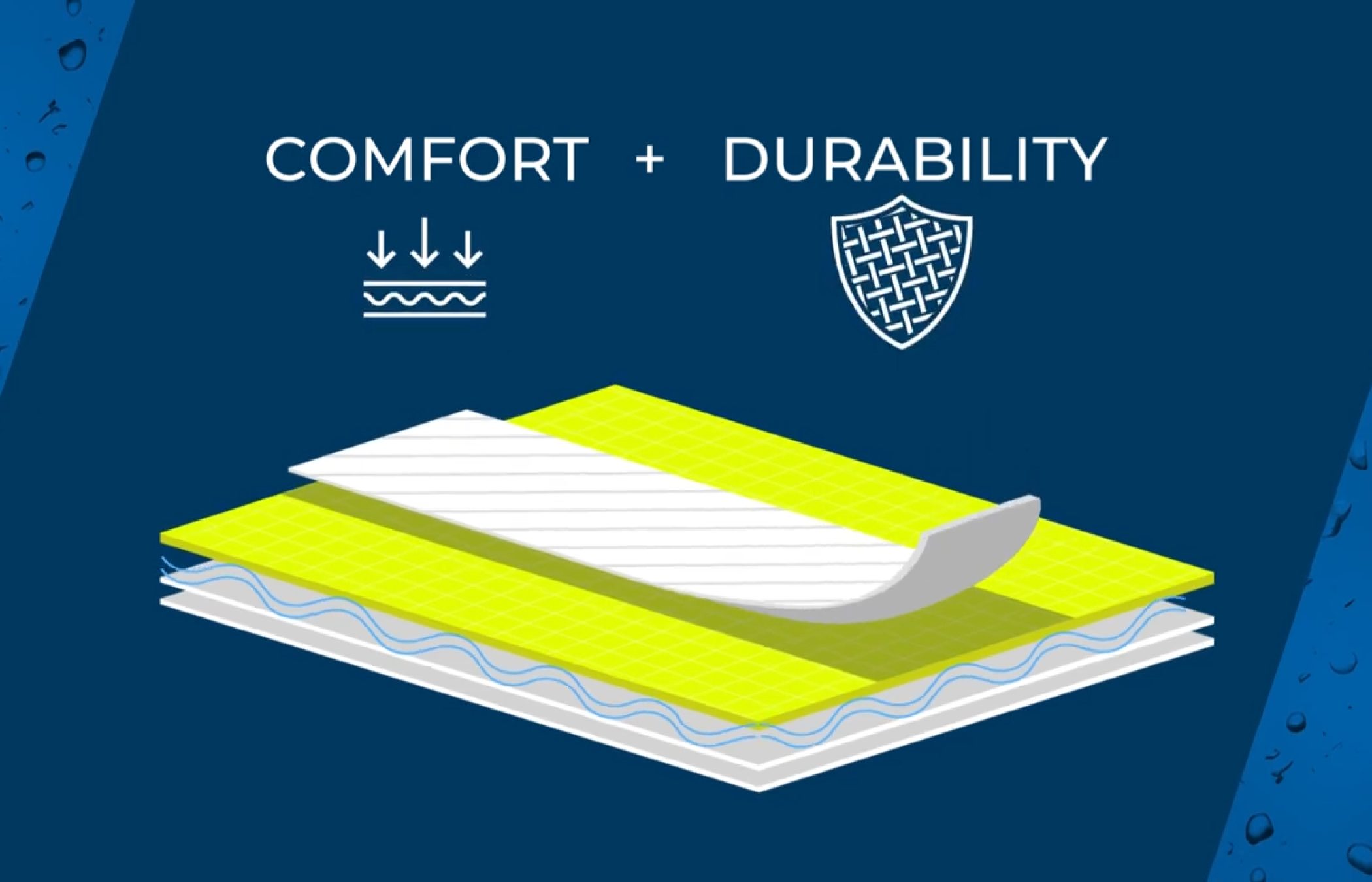 Exceptional Wearer Comfort and Durability
